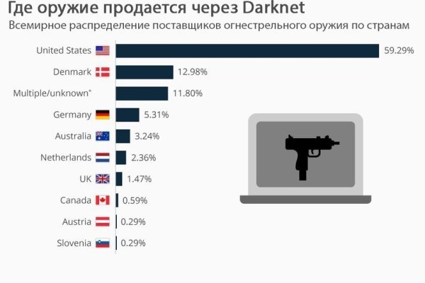 Реальные ссылки кракен