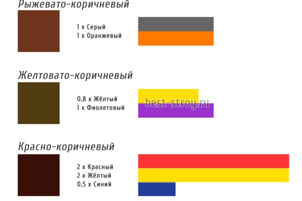 Кракен интернет площадка