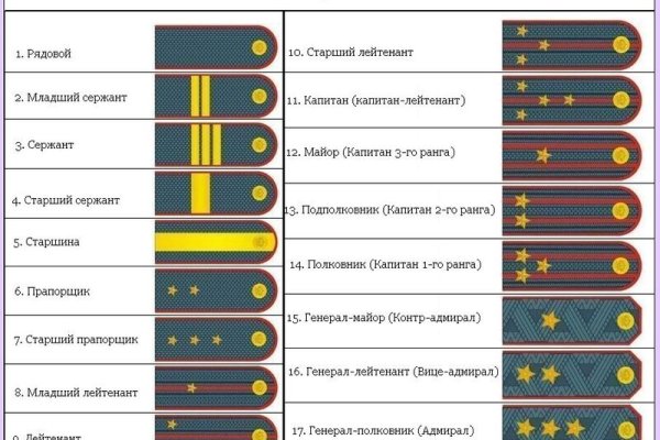 Кракен через браузер