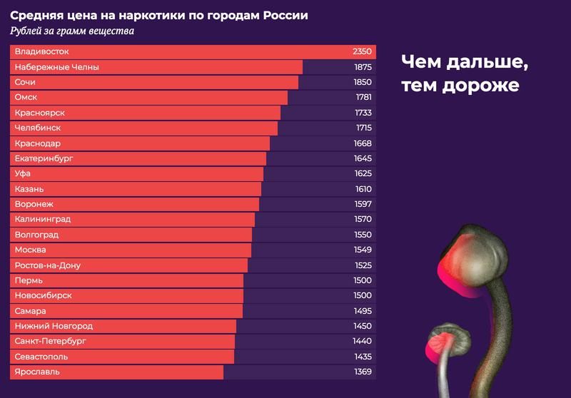 Кракен сайт at